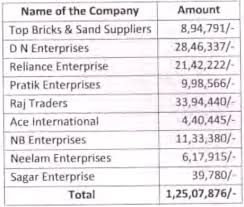 Tea development account, coffee development account and rubber development account. On Bogus Purchases Reasonable Gp Rate Would Be Applied And Added To Assessee S Income And Not Entire Bogus Purchases