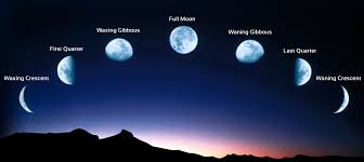Moon In The 8th House Of Horoscope Vedic Astrology