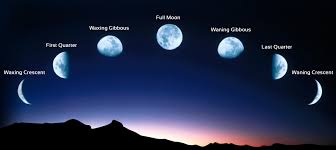 moon in the 8th house of horoscope vedic astrology