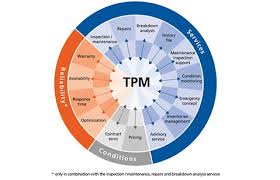 Trusted platform module (tpm, also known as iso/iec 11889) is an international standard for a secure cryptoprocessor, a dedicated microcontroller designed to secure hardware through integrated. Tpm Ksb