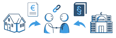 Check spelling or type a new query. Bankrecht Im Uberblick Erklart Von Maxda