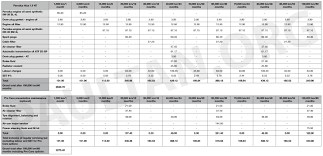 We expect some cannibalisation between myvi and alza. Exora Alza Avanza Service Schedule Paul Tan S Automotive News