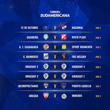 Gremio, subcampeón de la copa de brasil, será local en el primer. Conmebol Sorteo Las Fases Iniciales De La Copa Libertadores Y La Copa Sudamericana Asi Quedaron Todos Los Cruces Infobae