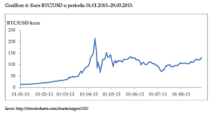 This marked the first time a government agency claimed to have seized bitcoin. Http Www Ubs Asb Com Portals 0 Casopis 2014 2 Ubs Bankarstvo 2 2014 Dinic Pdf