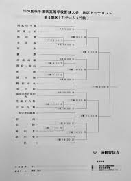 May 29, 2021 · 高校野球と言うカテゴリーが好きなだけで、ブラバンやらなんたらくだらない ブラバンなんたらで盛り上がるの千葉スレくらいだろ 千葉県にプロ野球球団は宝の持ち腐れだ Ryo On Twitter 2020 å¤å­£åƒè'‰çœŒé«˜ç­‰å­¦æ ¡é‡Žçƒå¤§ä¼š ç¬¬å››åœ°åŒº ãƒˆãƒ¼ãƒŠãƒ¡ãƒ³ãƒˆ é«˜æ ¡é‡Žçƒ åƒè'‰çœŒé«˜æ ¡é‡Žçƒ