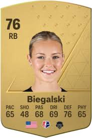 Washington Spirit EA Sports FC 24 Player Ratings