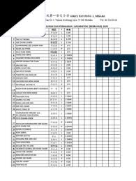 1 storey terrace house rm127,000 land area: Badminton Name List 2020