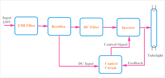 Twin tube light circuit and check its functioning tube light connection with electronic choke how does tube light work? Explained Electronic Ballast Circuit Diagram And Working Etechnog