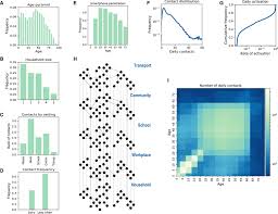 # 1 le monde service illimité de livres et livres audio. Anatomy Of Digital Contact Tracing Role Of Age Transmission Setting Adoption And Case Detection Science Advances