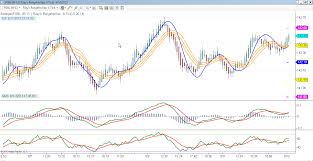 scalping fgbl day trading with hma bollinger bands page 7