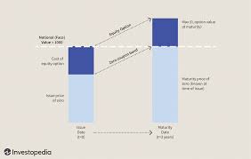 None of them are super op. An Introduction To Structured Products