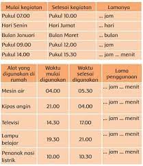 We did not find results for: Kunci Jawaban Tema 6 Kelas 3 Halaman 49 50 51 Pembelajaran 6 Subtema 1 Sumber Energi Buku Tematik