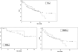 These cells peel off and are replaced by healthy ones. Use Of 5 Fluorouracil And Survival In Patients With Microsatellite Unstable Colorectal Cancer Gastroenterology