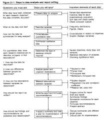 Steps In Data Analysis And Report Writing Flow Chart