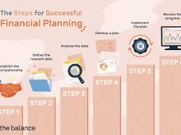 You will be transferred to our secure payment page to complete your deposit. 6 Steps Of Financial Planning