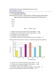 Data di bawah ini menunjukkan jumlah pasien di puskesmas sehat sejahtera selama seminggu. Matematika Kelas 6 Bab 7 Pengolahan Data