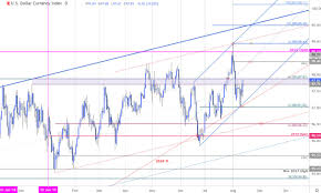 us dollar price outlook dxy threatens larger recovery