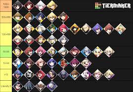 Tier List] [First Post] Started as a dumb joke, became a semi-serious  analysis. How many results from a certain image booru does each of the cast  members have? : r/blazbluextagbattle