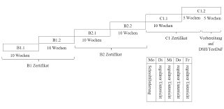 Schreiben sie nur stichworte oder eine sinnvolle verkürzung der textpassage. Https Ojs Tujournals Ulb Tu Darmstadt De Index Php Zif Article Download 1056 1053