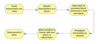 Choosing the best bitcoin cloud mining service to use is not an easy task because this business is full of scammers. Blog Cloud Mining A New Stage Of Cryptocurrency Mining Tudip