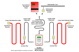 End of line resistors maintain simplicity while guaranteeing constant surveillance. Http Www Duranelectronica Com English Wp Content Uploads 2018 05 I Mansafecable V05 Pdf