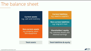 Stockholders Equity Balance Sheet Guide Examples Calculation