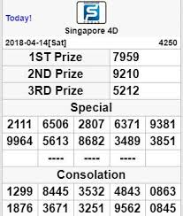 Pin Di Result Togel