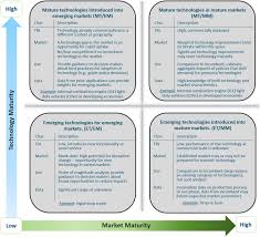 Parallel thin lines minimalist design overlapping two letters q and. Life Cycle Assessment Of Emerging Technologies Evaluation Techniques At Different Stages Of Market And Technical Maturity Bergerson 2020 Journal Of Industrial Ecology Wiley Online Library