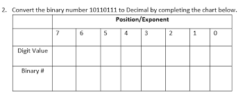 solved convert the binary number 10110111 to decimal by c