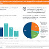 Trends in health insurance from health, united states. Https Encrypted Tbn0 Gstatic Com Images Q Tbn And9gcq84dutbeyt07j8ljifkawzy6yaalp2uyuteef86xordjm21b9f Usqp Cau