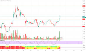 In malaysia, publicly listed companies are quoted in the bursa malaysia stock exchange, in charge of the trading of stocks bursa malaysia is a member of the asean exchanges. Bursa Stock Price And Chart Myx Bursa Tradingview