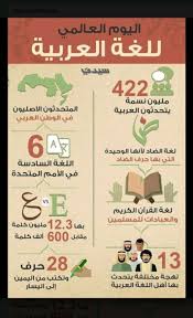 pin by soraya on لهذا أحب لغتي learn arabic language arabic kids arabic language