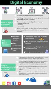 Click On The Image To View The High Definition Version Create Infographics At Http Venngage Com Infographic How To Create Infographics What Is Digital