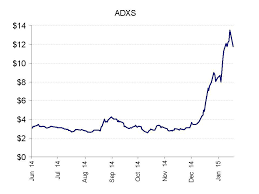 Advaxis Heavily Promoted And Misleading Investors Advaxis