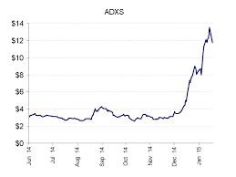 Kite Pharma Stock Chart Best Picture Of Chart Anyimage Org