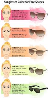 Sunglasses Guide For Face Shapes Face Shapes Sunglasses
