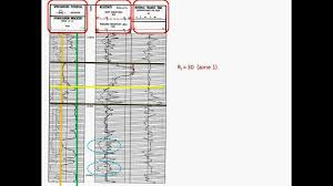 Well Log Interpretation Review Ab