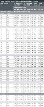 6 4 8 Timber Joist Spans Nhbc Standards 2020 Nhbc