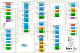 Ultimate Project Management Process Map Pmbok 5th Edition