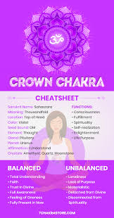 Crown Chakra Healing Guide Sahasrara Chakra In 2020 Crown Chakra Chakra Healing Chakra Meanings