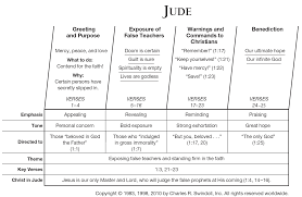 Book Of Jude Overview Insight For Living Ministries