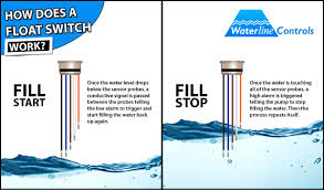 11 results for high water level alarm. How Does A Float Switch Work Waterline Controls