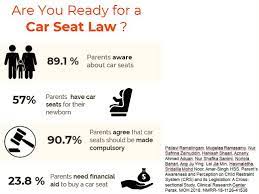 See more of preloved car seat malaysia on facebook. Malaysiakini Key Suggestions For The Child Restraint System Implementation