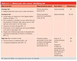 Navigating the choices for skin cancer treatment starts with understanding your options. Racgp Skin Cancer