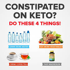 Constipated On Keto Our Done For You Keto Meal Plans Are Completely Customized Based On Your Food Prefences And We In 2020 Keto Diet Review Keto Diet Keto Diet Plan