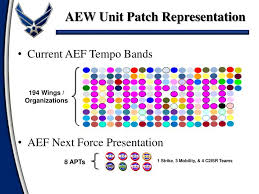 Deployment Aef Tempo Bands Related Keywords Suggestions