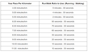 Image result for Walk-Run Program