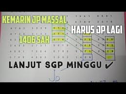 Tarikan Jitu Sgp Hari Minggu 9 Agustus 2020 Youtube