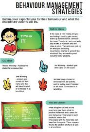 Behaviour Management Behaviour Management Teaching Success Behavior Management Strategies