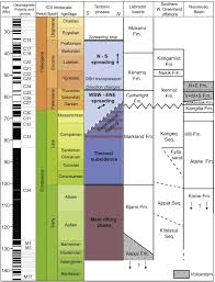 Eocene Continental Breakup In Baffin Bay Sciencedirect